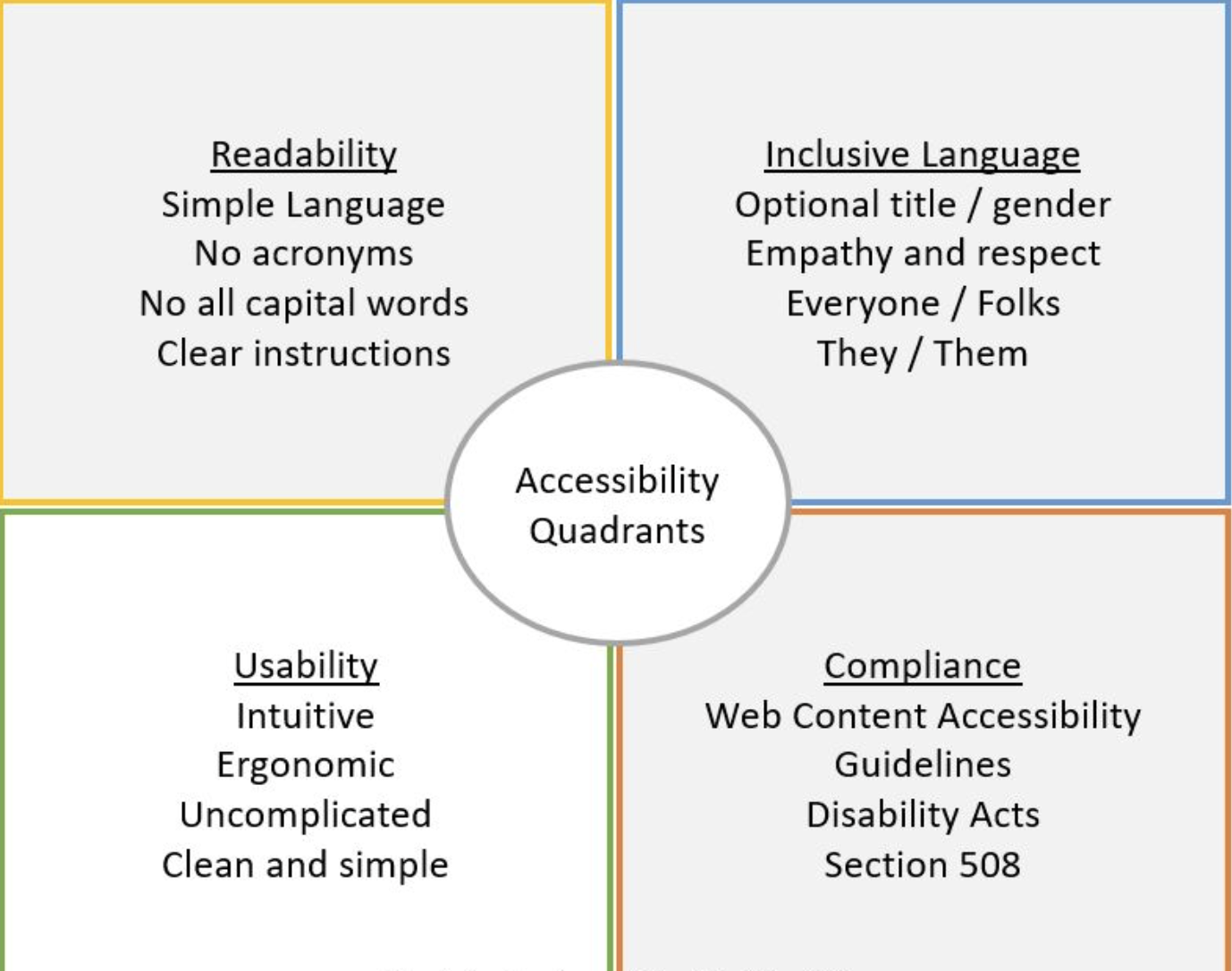 Image showing difference of use of the white space in ux design