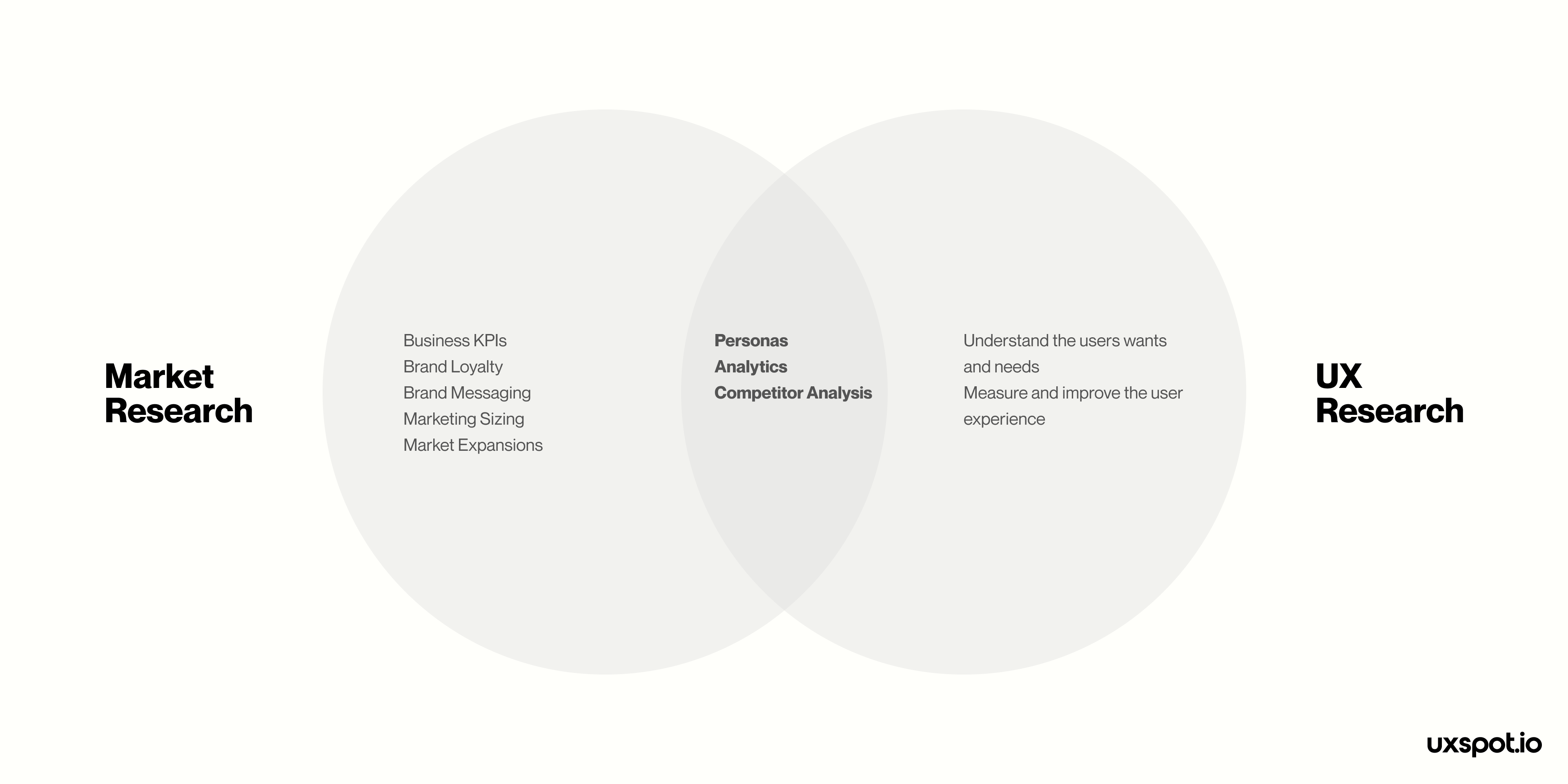 Image representing market research vs UX Researchs