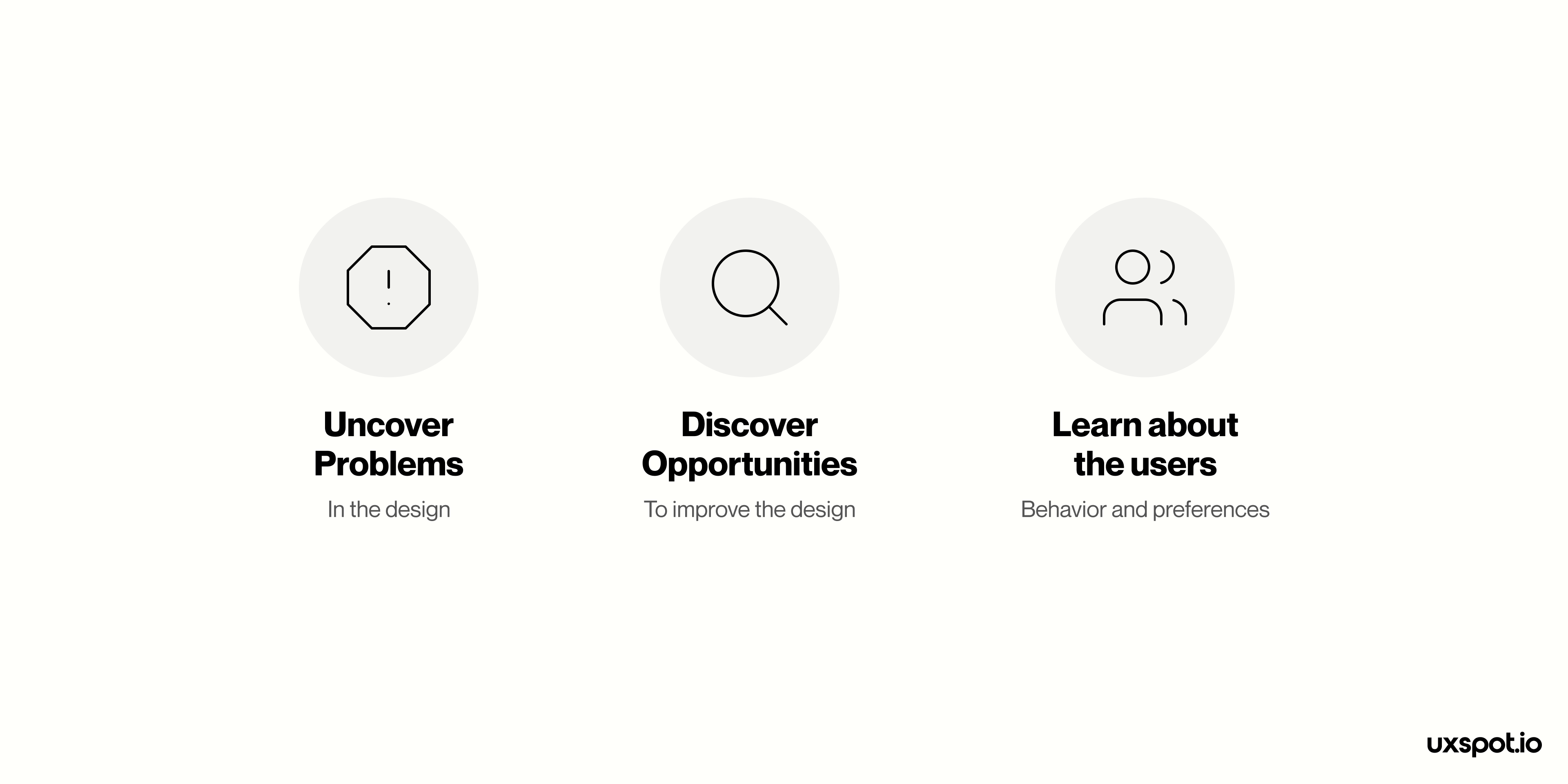 Image showing opportunities that can be discovered with user testings